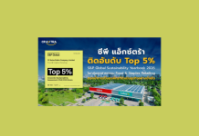 ‘ซีพี แอ็กซ์ตร้า’ ติดอันดับความยั่งยืนโลก ระดับ “Top 5%” จาก S&P Global องค์กรผู้จัดทำดัชนี DJSI