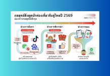 ถอดรหัส “นักท่องเที่ยวจีน” ยุคใหม่: กลยุทธ์การตลาดดิจิทัลที่แบรนด์ไทยต้องปรับให้ “ตรงเป้า” ในปี 2569