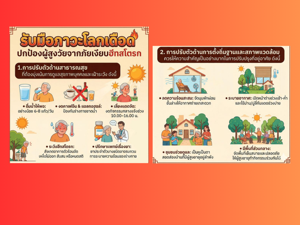 TEI รับมือภาวะโลกเดือด